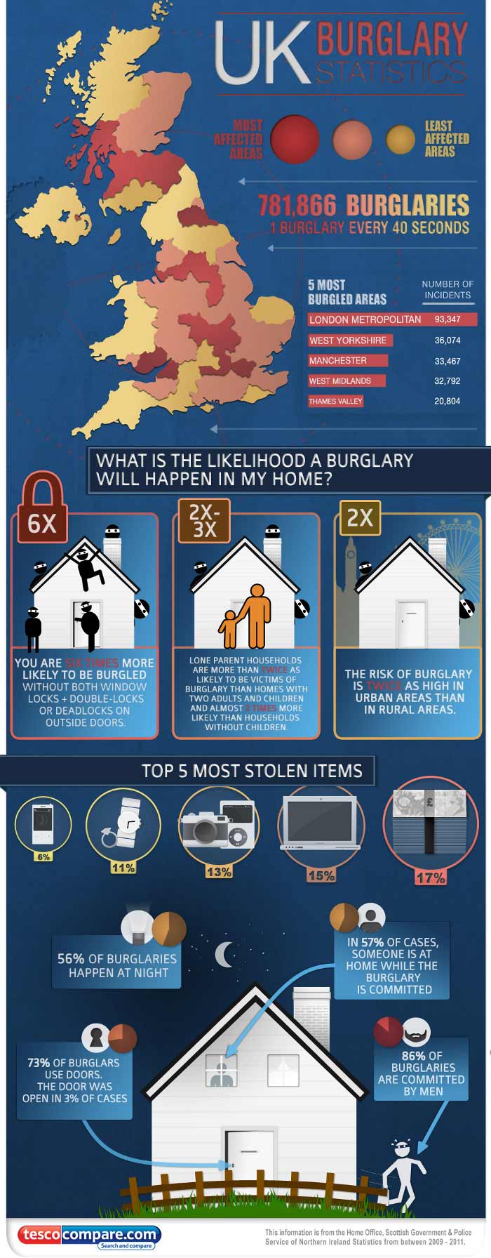 Burglary Statistics Locksmith in Cowbridge